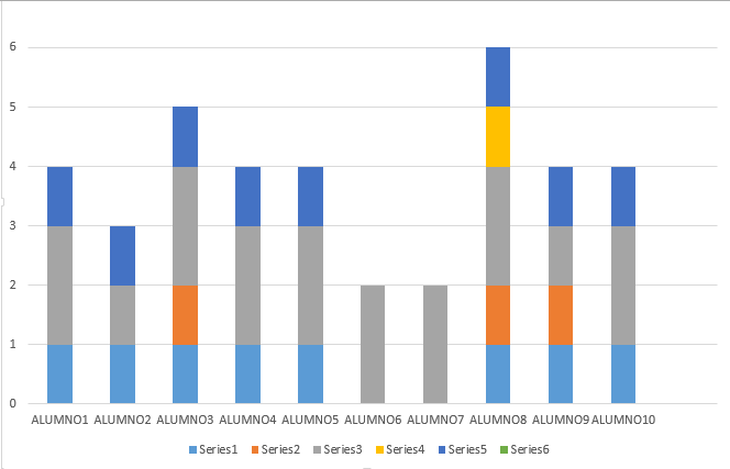 ALUMNOS