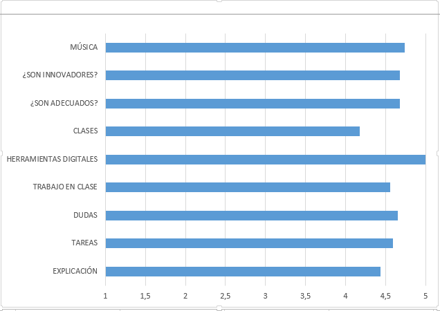 Gráfica1