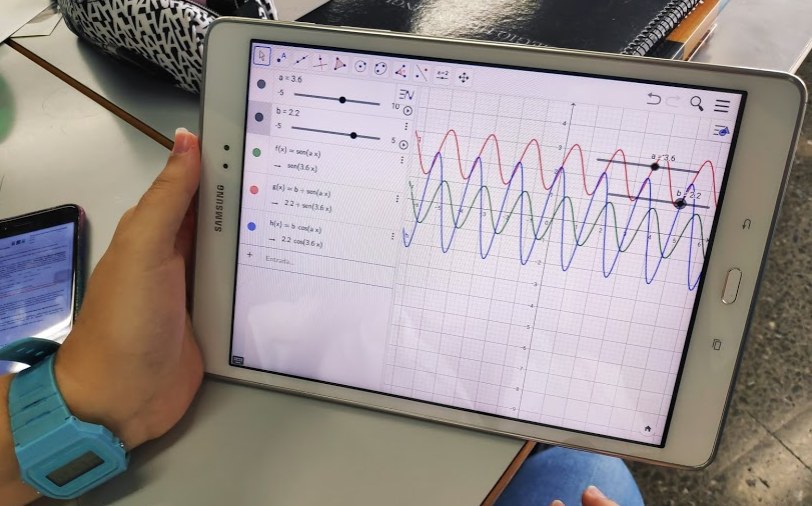 Proyecto Estudiar Con Geogebra Las Funciones Trigonometricas