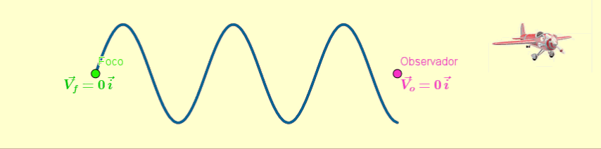 Efecto Doppler con Geogebra
